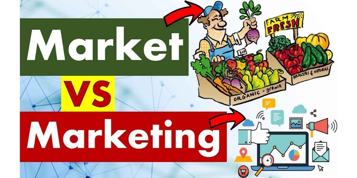 Market vs Marketing