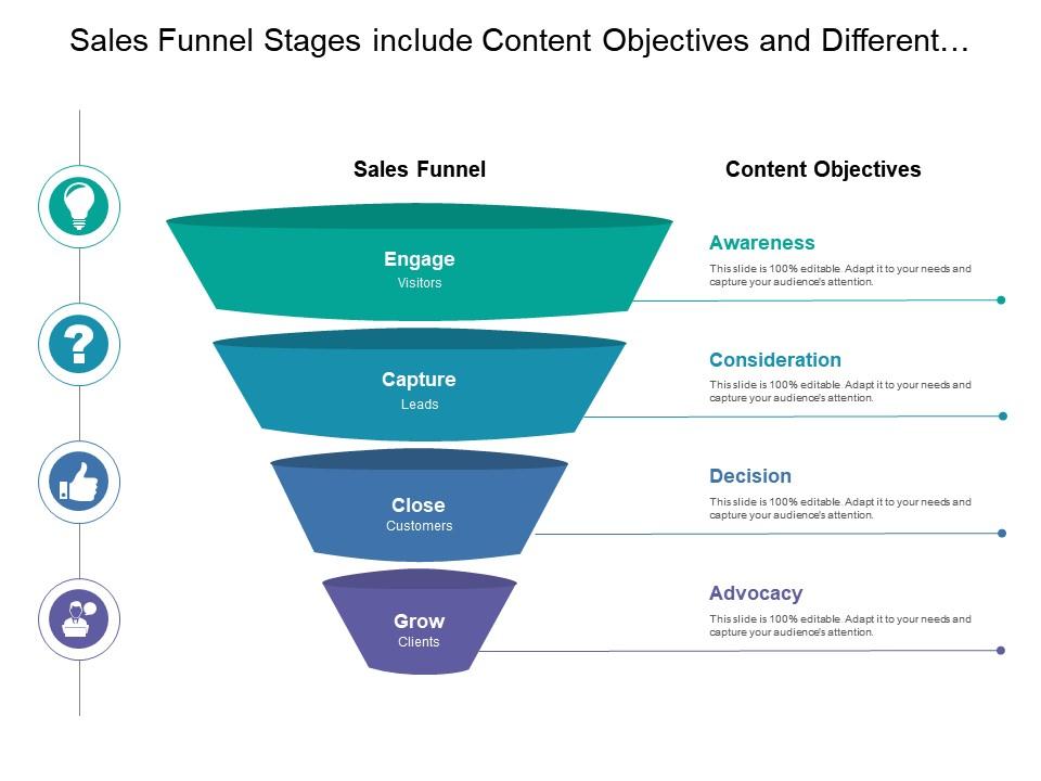 Sales funnel phases